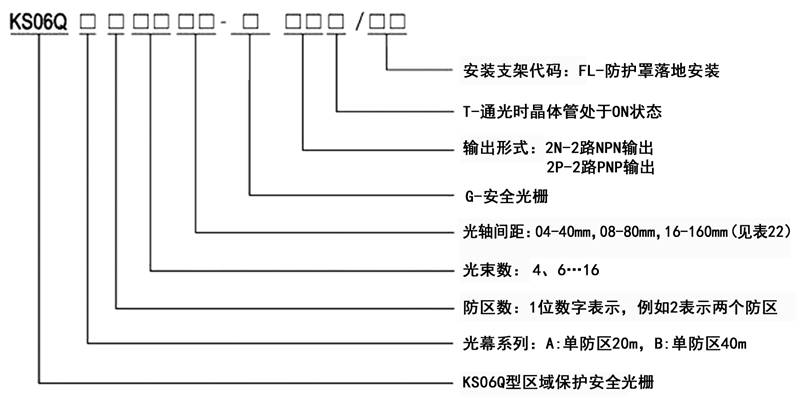 KS06Q型區(qū)域保護安全光柵規(guī)格型號圖